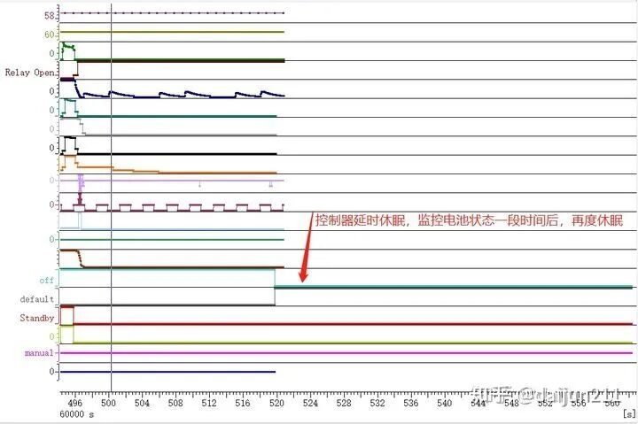 谈谈特斯拉的技术优势的图31