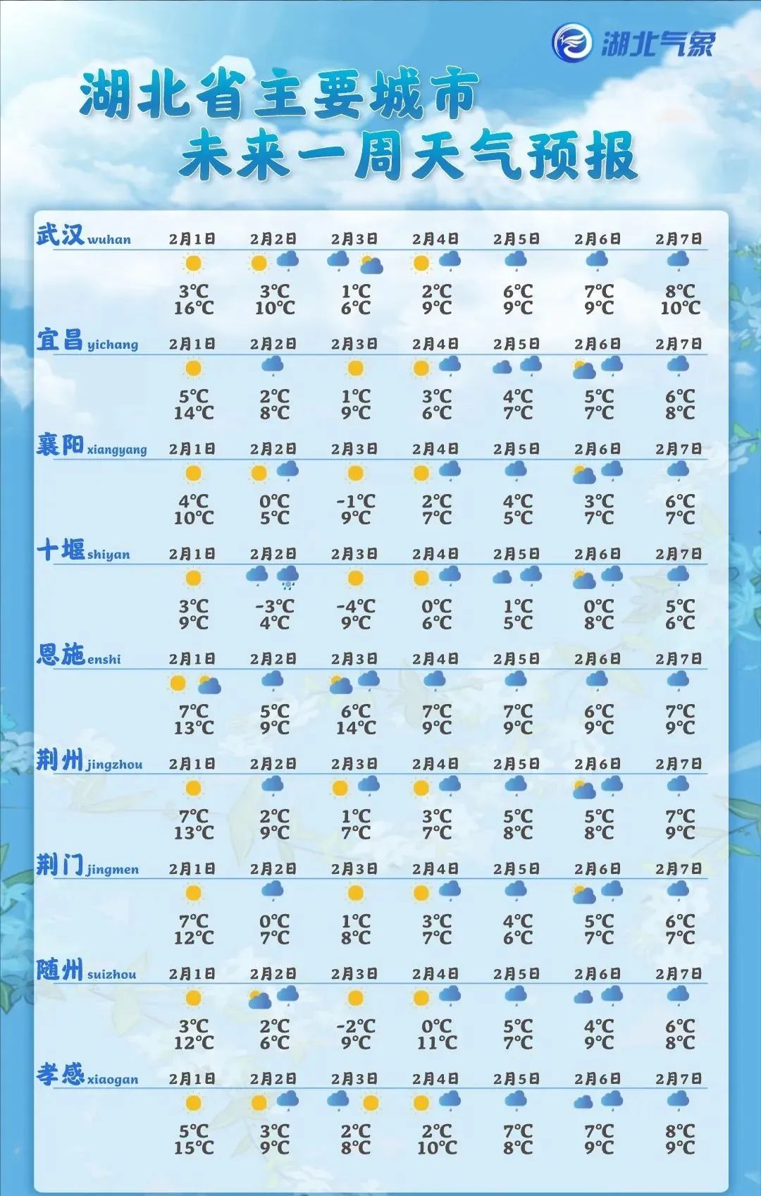 武汉天气预报一周15天图片