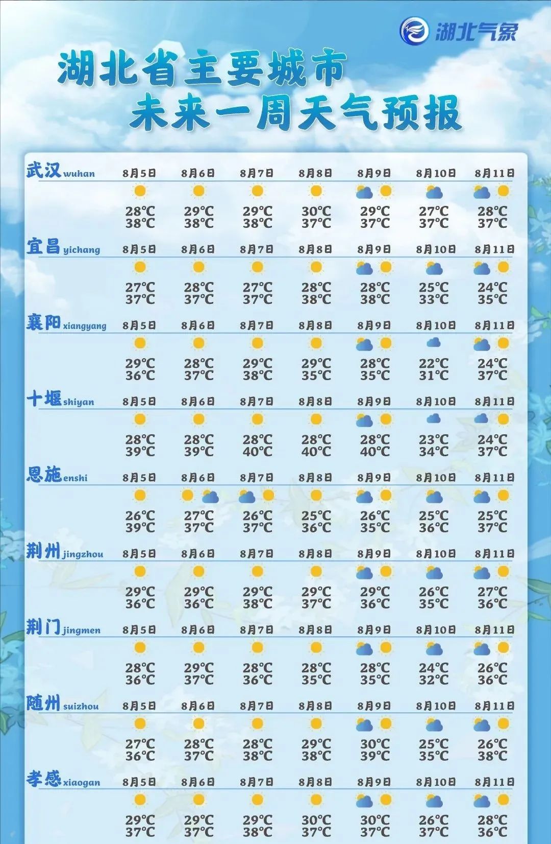 武汉天气预报30天准确图片