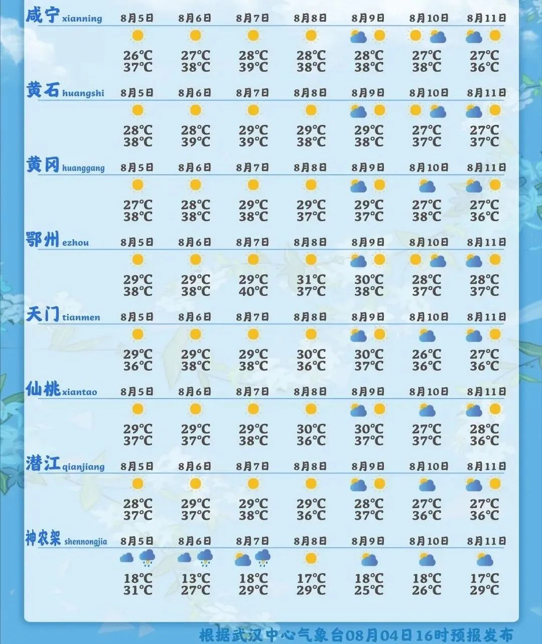 武汉天气预报30天准确图片