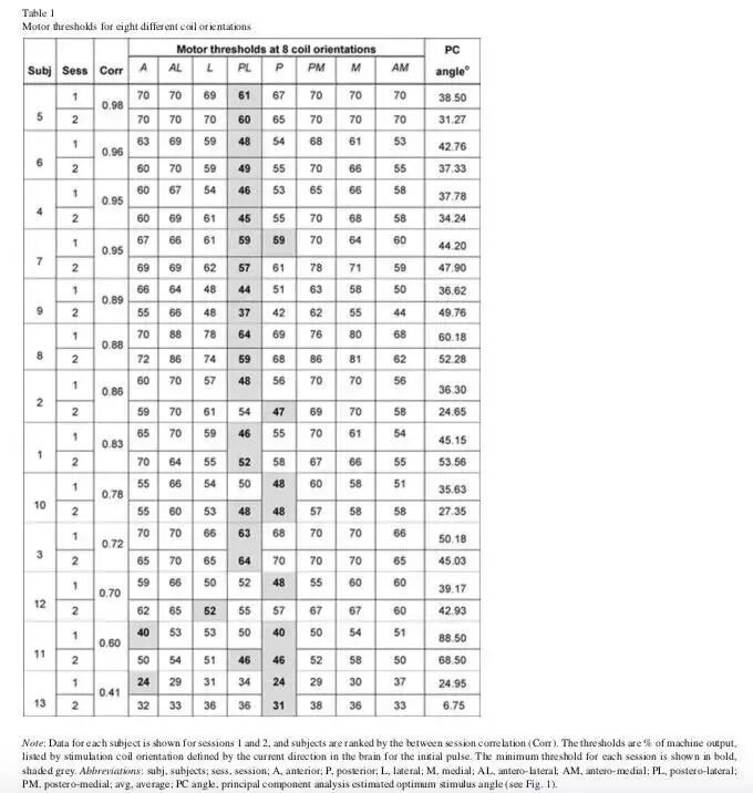 感觉阀值测量怎么测临床实践｜运动阈值我为什么总是测不出来？_https://www.jmylbn.com_新闻资讯_第8张