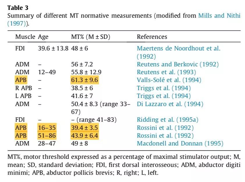 感觉阀值测量怎么测临床实践｜运动阈值我为什么总是测不出来？_https://www.jmylbn.com_新闻资讯_第13张