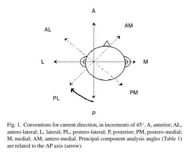 感觉阀值测量怎么测临床实践｜运动阈值我为什么总是测不出来？_https://www.jmylbn.com_新闻资讯_第7张