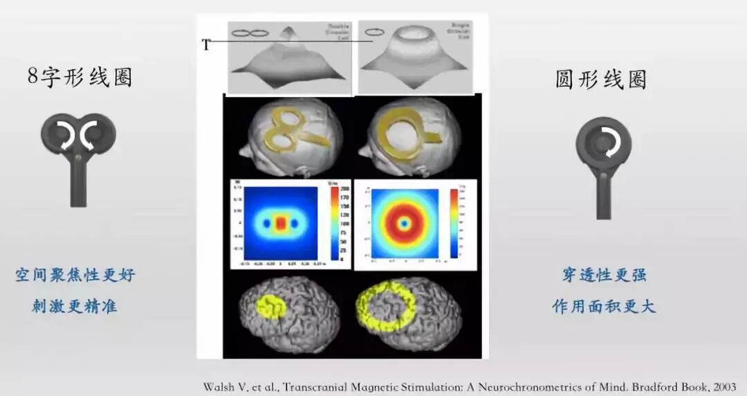 感觉阀值测量怎么测临床实践｜运动阈值我为什么总是测不出来？_https://www.jmylbn.com_新闻资讯_第5张