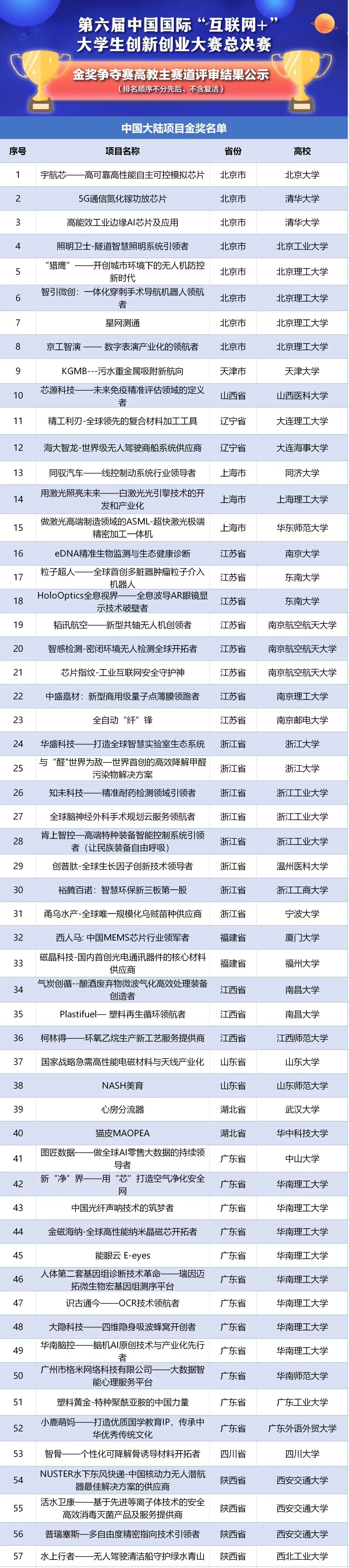 互联网创业项目范文_创业项目可行性报告范文怎么写_离岗创业项目书范文