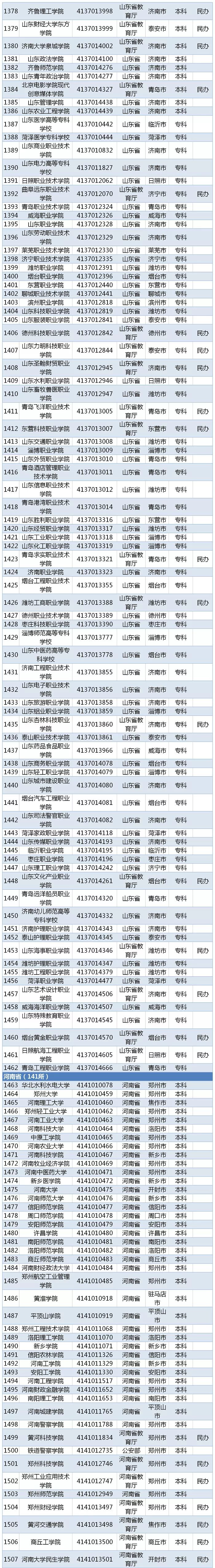 湖北省二本线分数线2021_高考湖北二本分数线_湖北省二本分数线