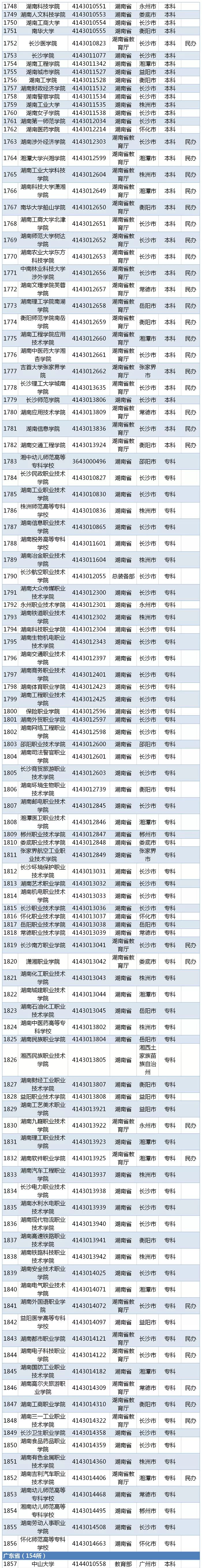 湖北省二本分数线_高考湖北二本分数线_湖北省二本线分数线2021