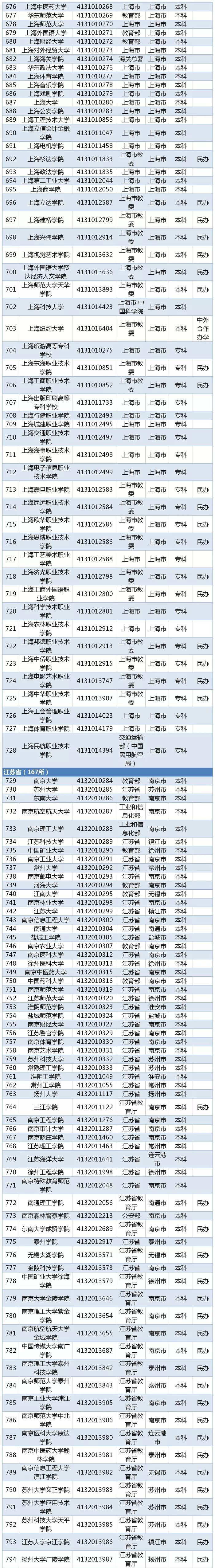 湖北省二本分数线_高考湖北二本分数线_湖北省二本线分数线2021