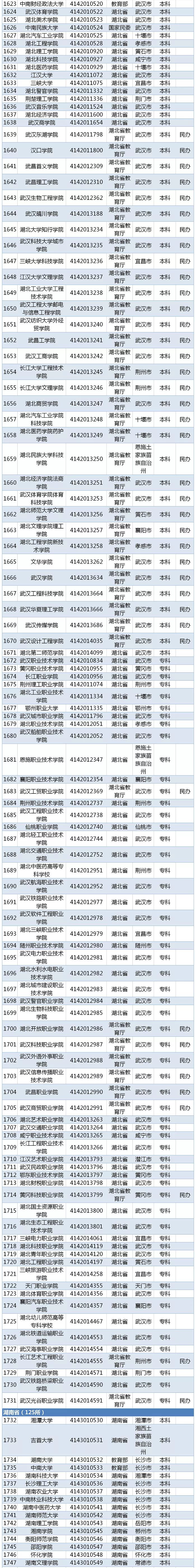 湖北省二本分数线_湖北省二本线分数线2021_高考湖北二本分数线