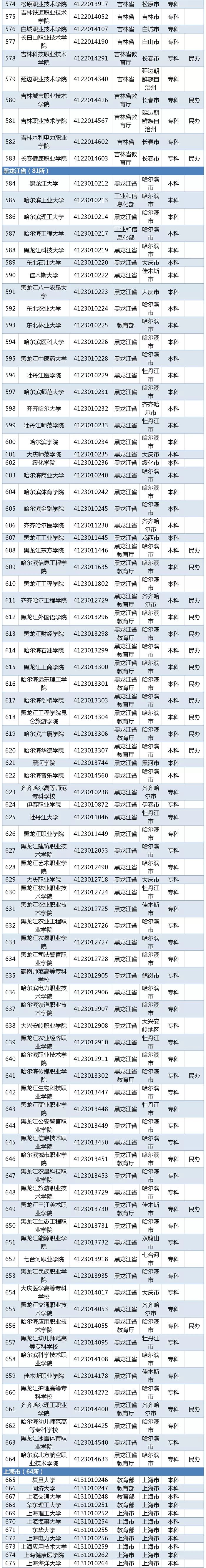 湖北省二本分數線_高考湖北二本分數線_湖北省二本線分數線2021