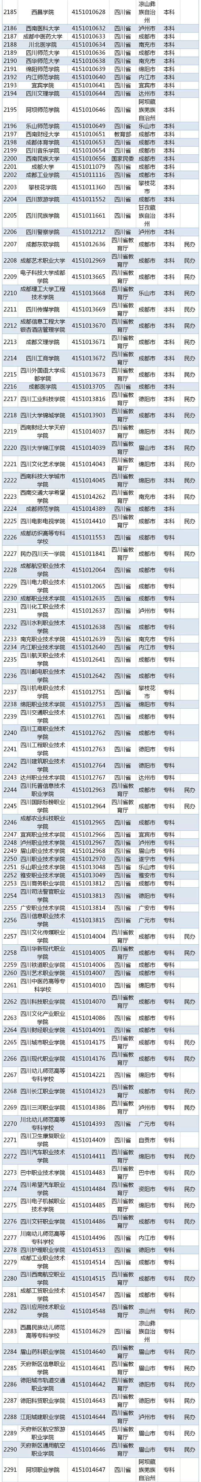 湖北省二本线分数线2021_湖北省二本分数线_高考湖北二本分数线