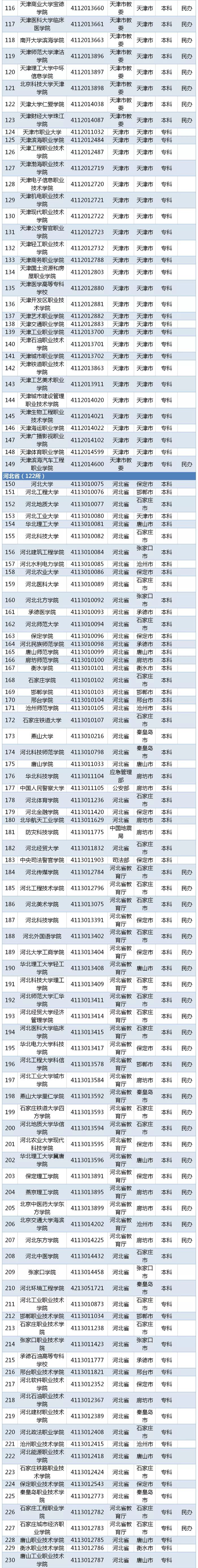 高考湖北二本分數線_湖北省二本分數線_湖北省二本線分數線2021