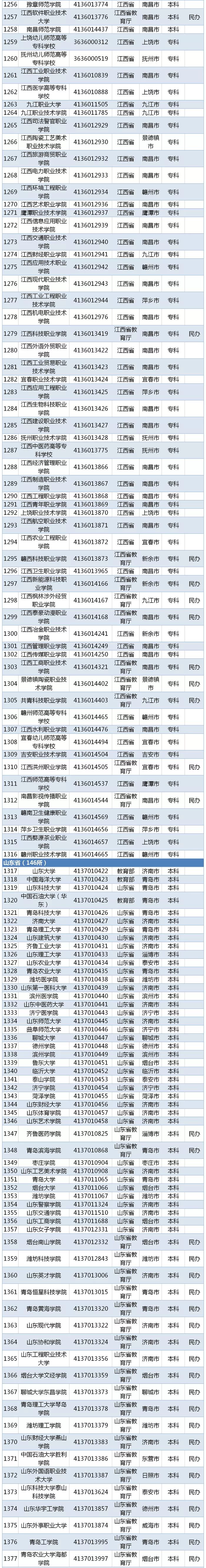 湖北省二本线分数线2021_湖北省二本分数线_高考湖北二本分数线