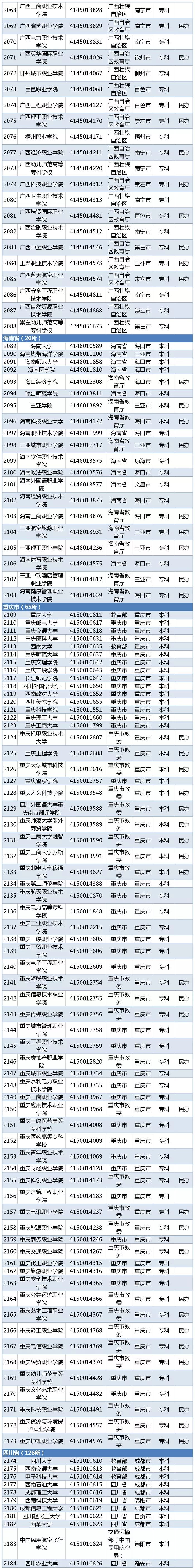 高考湖北二本分數線_湖北省二本線分數線2021_湖北省二本分數線