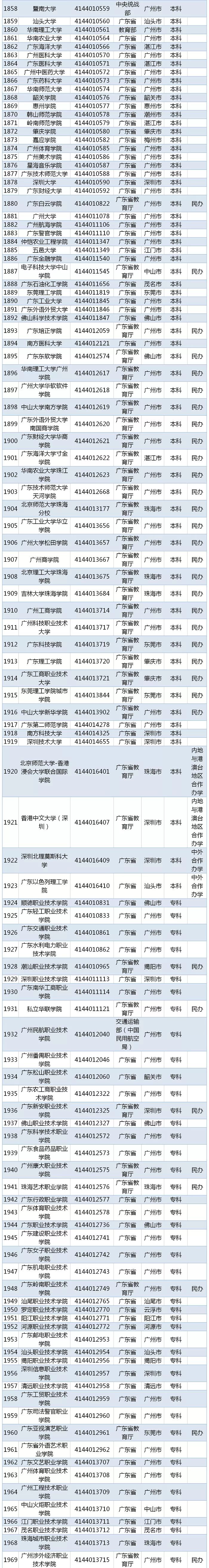 高考湖北二本分數線_湖北省二本分數線_湖北省二本線分數線2021