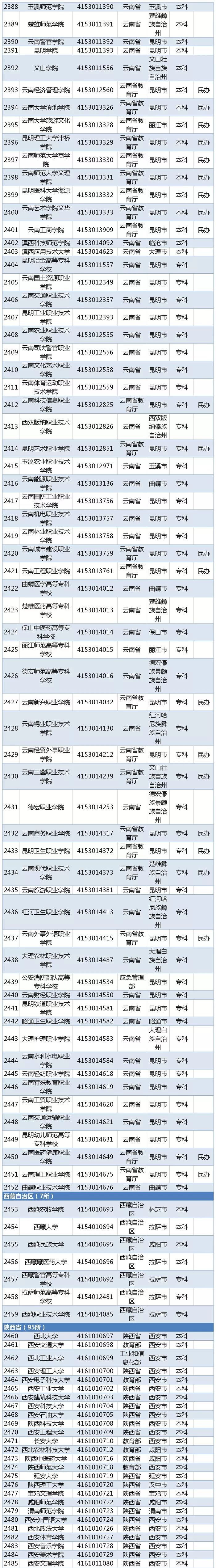 湖北省二本線分數線2021_湖北省二本分數線_高考湖北二本分數線