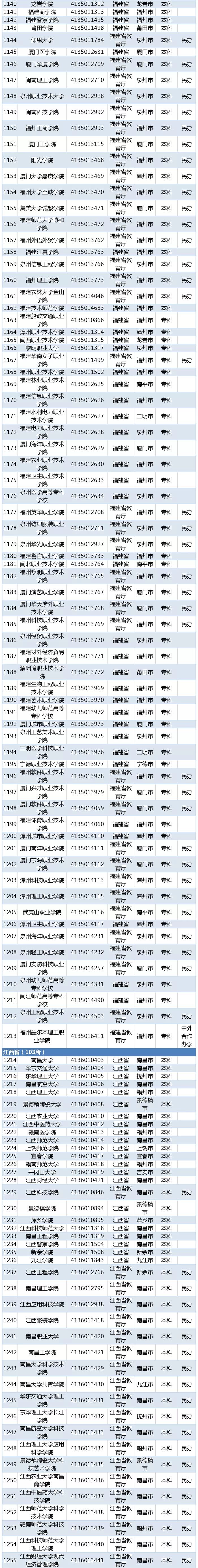 高考湖北二本分數線_湖北省二本線分數線2021_湖北省二本分數線