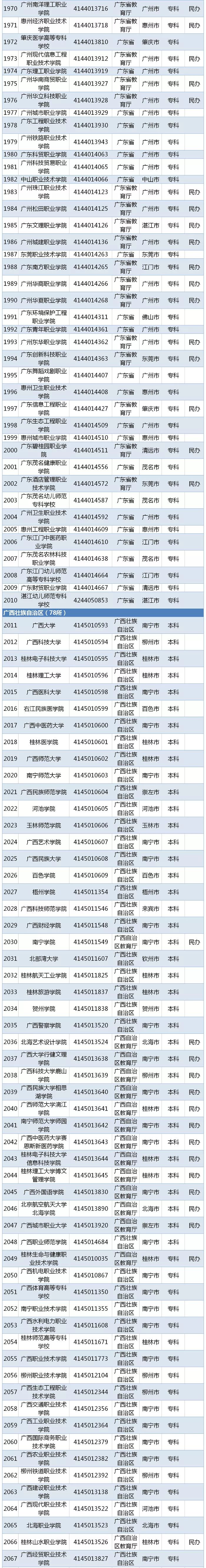 湖北省二本線分數線2021_湖北省二本分數線_高考湖北二本分數線