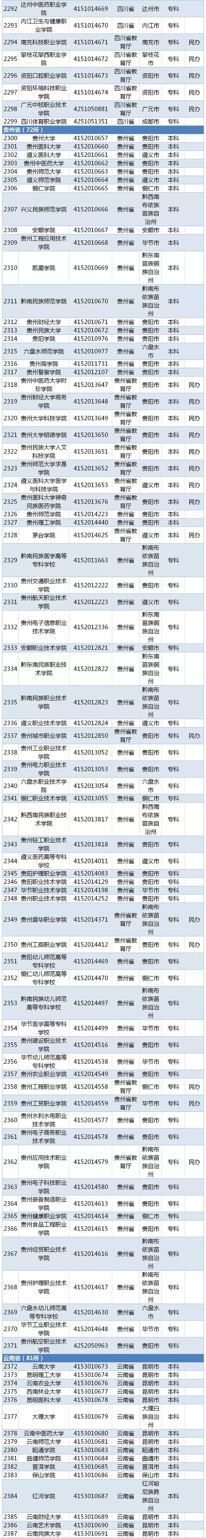 湖北省二本線分數線2021_湖北省二本分數線_高考湖北二本分數線