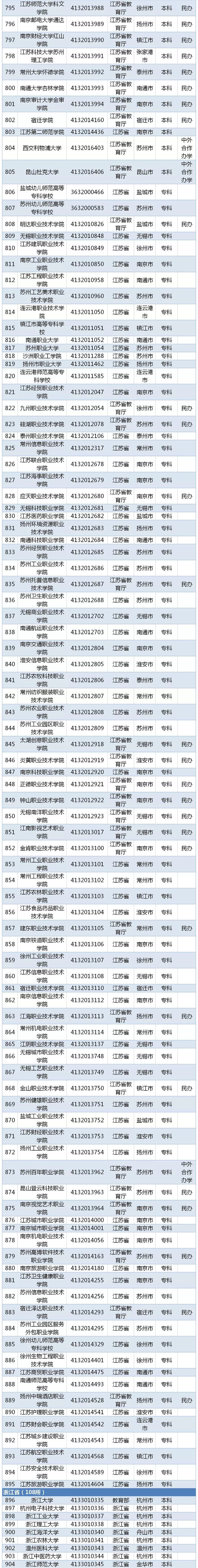 高考湖北二本分数线_湖北省二本分数线_湖北省二本线分数线2021