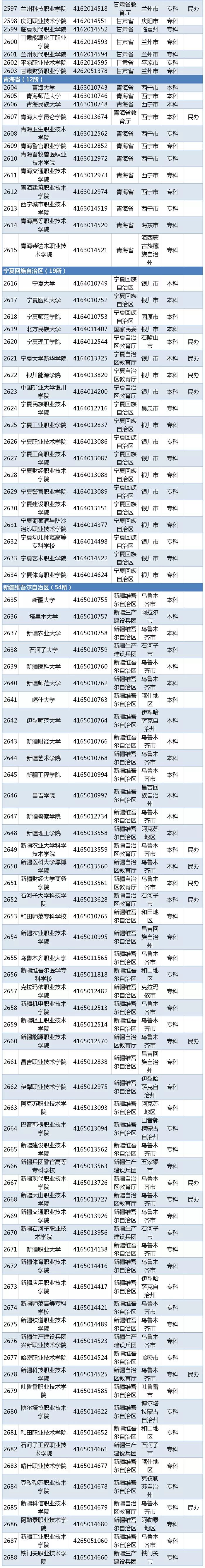 湖北省二本线分数线2021_高考湖北二本分数线_湖北省二本分数线