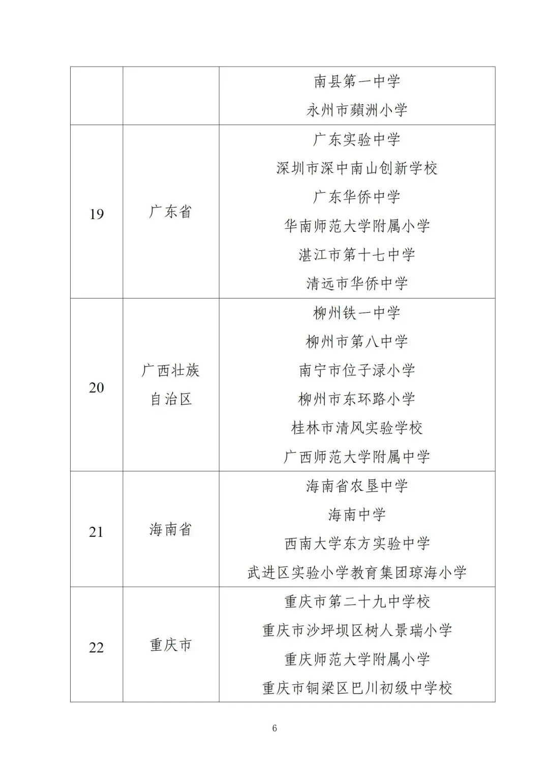 湖南6所 | 教育部公示：中小学人工智能教育基地名单