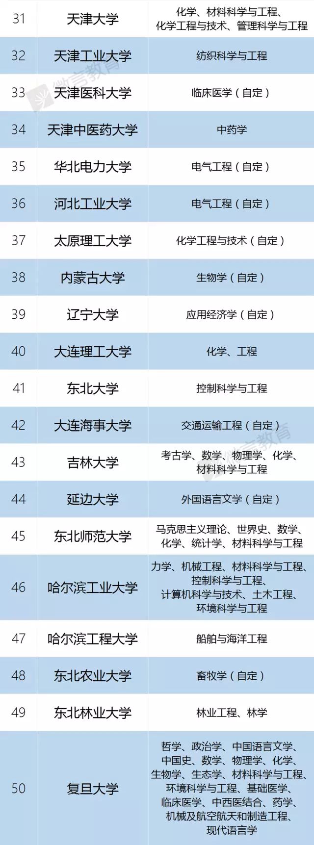 湖南师范大学算不算211_湖南师范大学大不大_湖南师范大学是985还是211