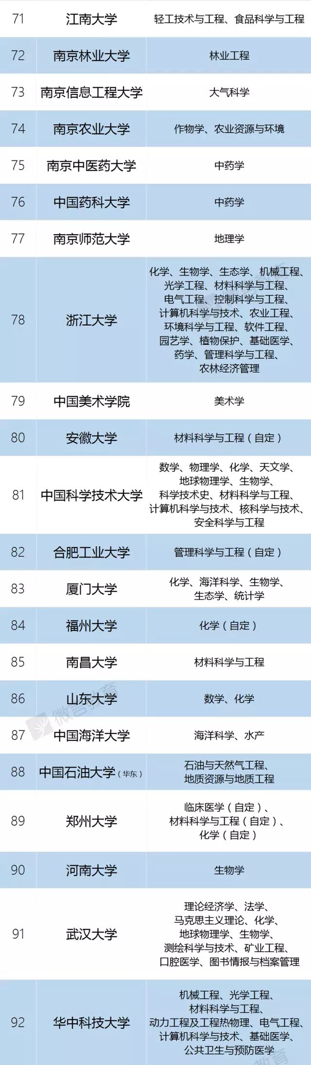 湖南师范大学是985还是211_湖南师范大学算不算211_湖南师范大学大不大