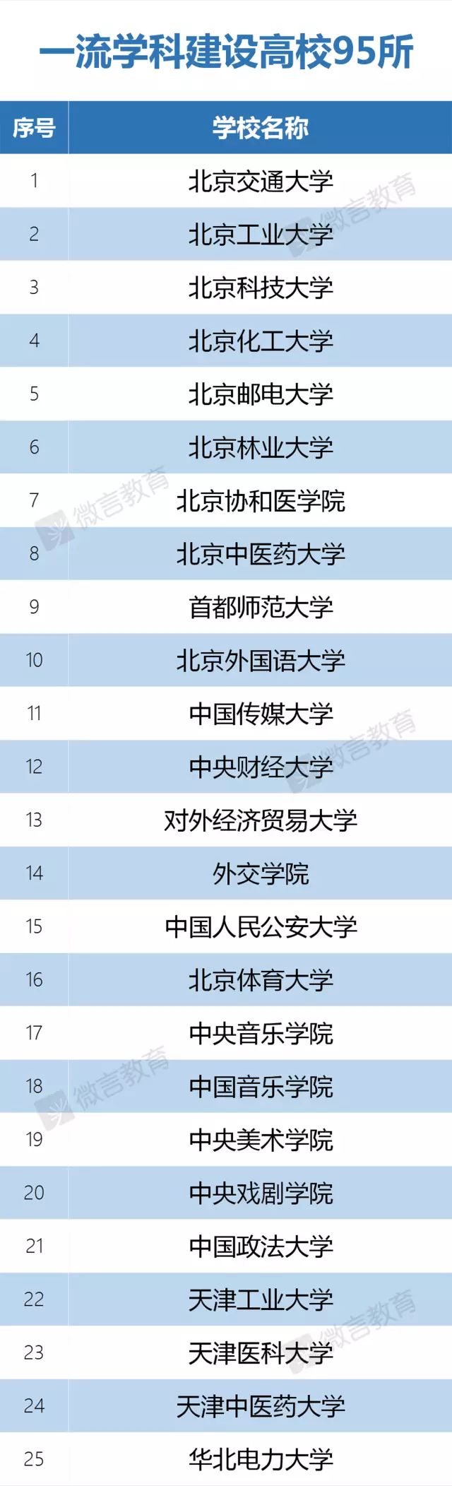 湖南师范大学是985还是211_湖南师范大学算不算211_湖南师范大学大不大