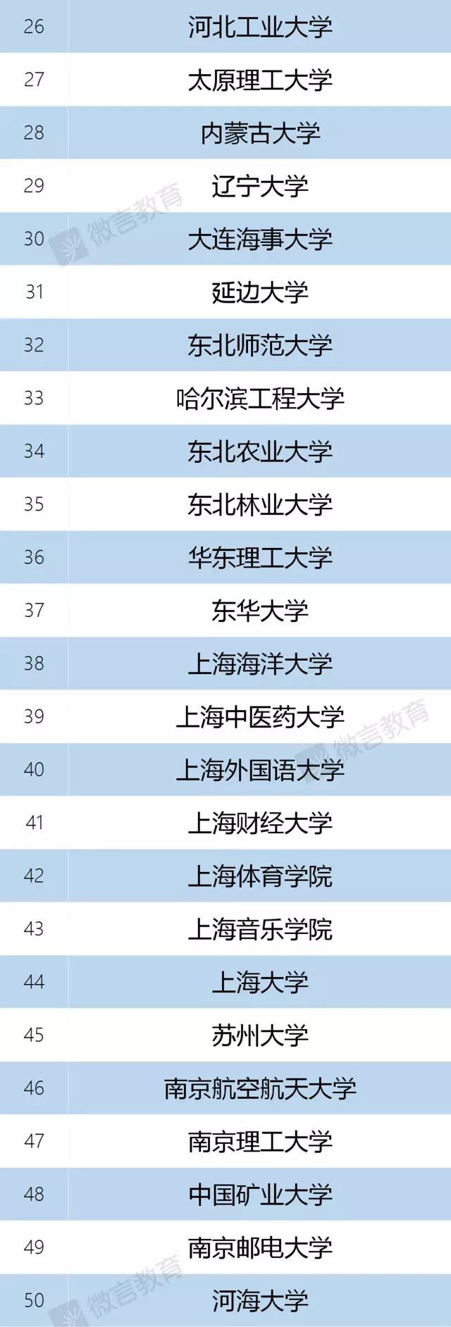 湖南师范大学大不大_湖南师范大学算不算211_湖南师范大学是985还是211