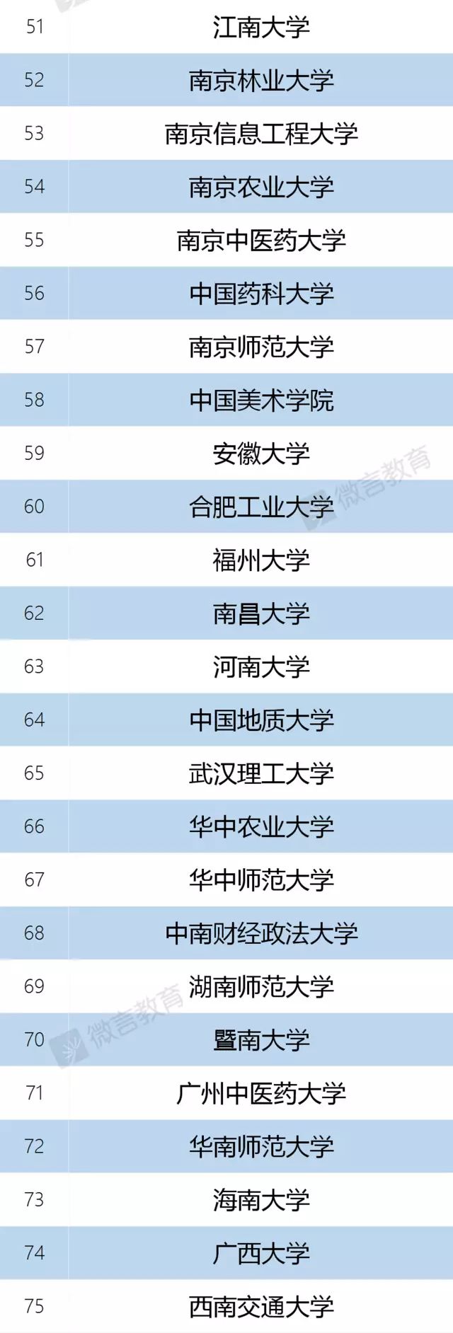 湖南师范大学算不算211_湖南师范大学是985还是211_湖南师范大学大不大