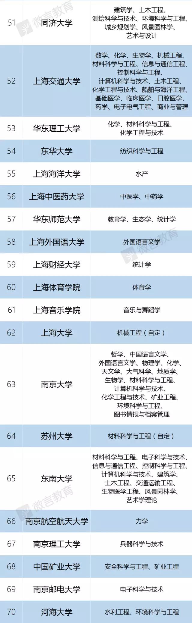 湖南师范大学大不大_湖南师范大学是985还是211_湖南师范大学算不算211