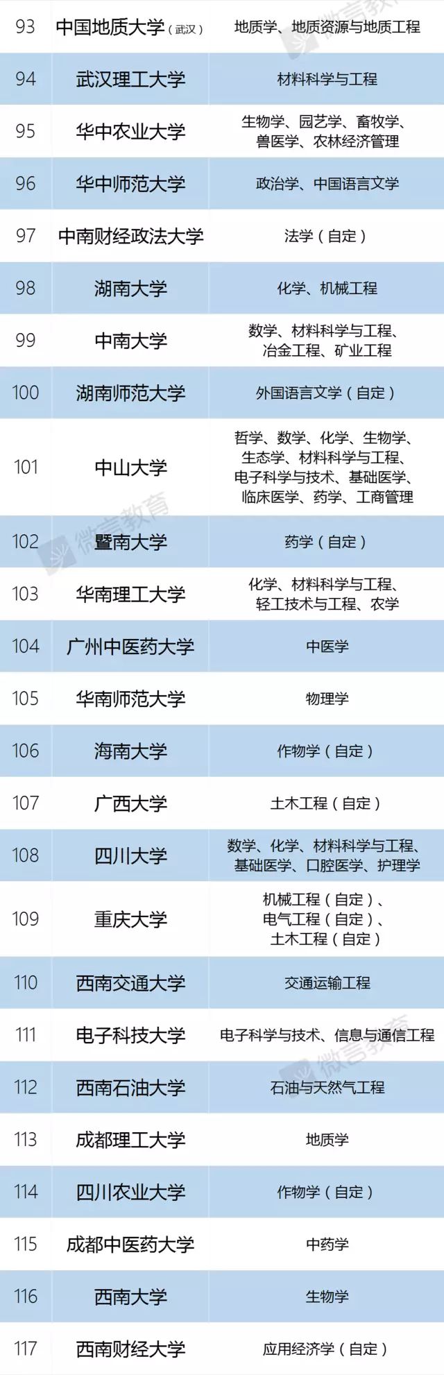 湖南师范大学大不大_湖南师范大学算不算211_湖南师范大学是985还是211