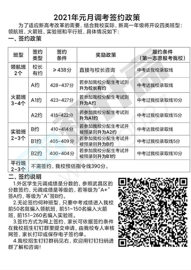 武汉各高中年后签约时间出炉,这些名高今起可到校! 武汉各高中年后签约时间出炉,这些名高今起可到校!