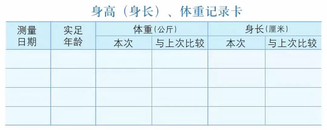 教育部丨0～6岁儿童发展的里程碑：儿童发育异常的自查手册!（建议收藏）