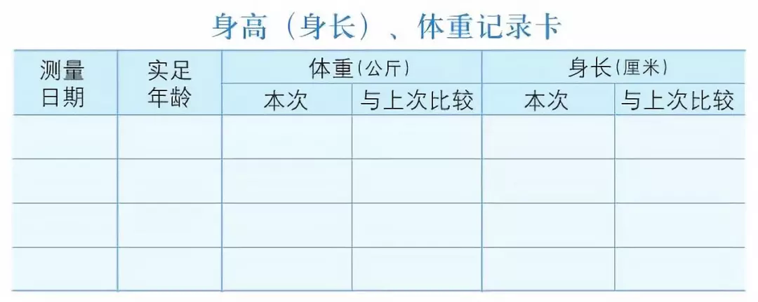教育部丨0~6岁儿童发展的里程碑:儿童发育异常的自查手册!(建议收藏) 教育部丨0~6岁儿童发展的里程碑:儿童发育异常的自查手册!(建议收藏)