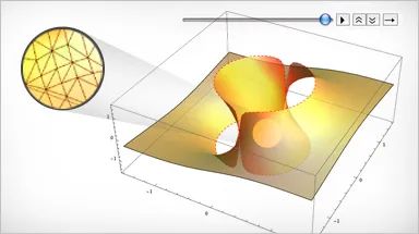 为何选择 Mathematica ? 将 Mathematica 与其他技术计算工具比较的图1