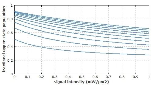 RP系列 激光分析设计软件 | 光纤放大器设计第一部分的图9