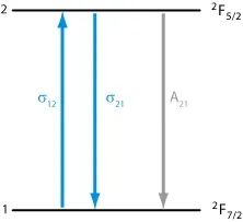 RP系列 激光分析设计软件 | 光纤放大器与激光器建模第四部分的图2