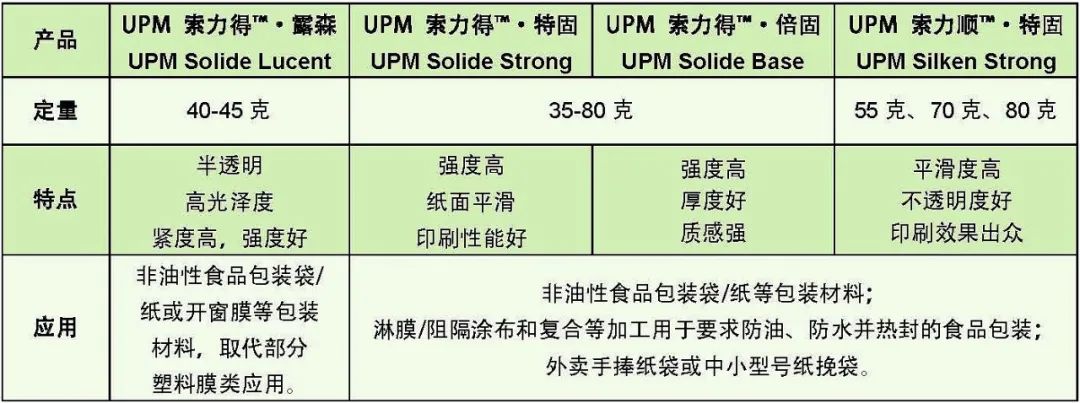 紙箱包裝印刷_塑料包裝紙印刷_信紙用什么紙印刷