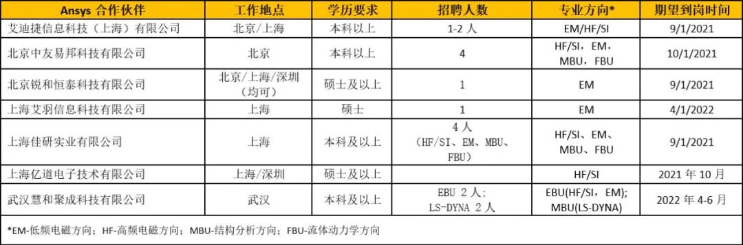 仿真工程师 | 实习岗位开放，多岗多地可选的图1