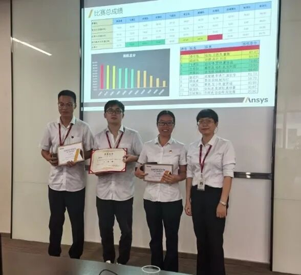 “中车SCADE软件建模劳动竞赛”圆满结束的图9