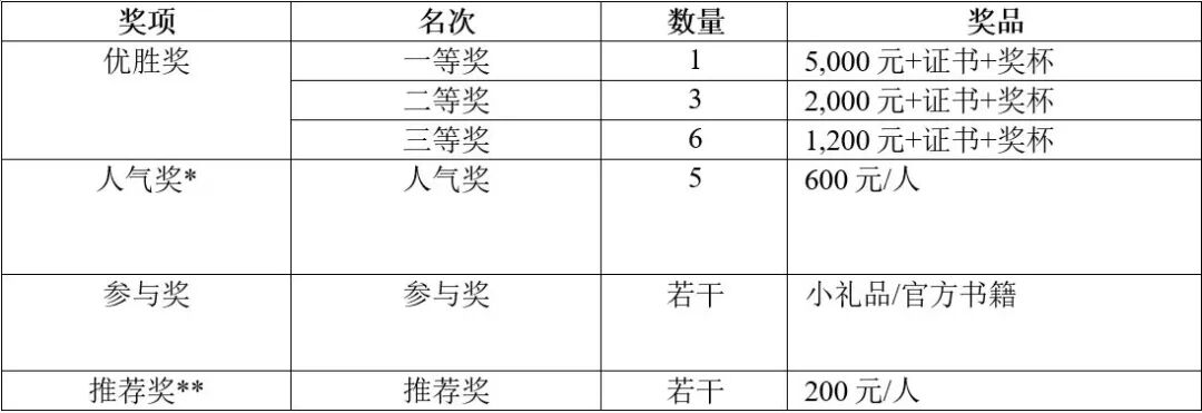 Ansys LS-DYNA用戶案例競賽仍在開放中，歡迎投稿！的圖6
