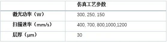 案例分享 | 基于自定義材料參數調試的熔池尺寸分析的圖5