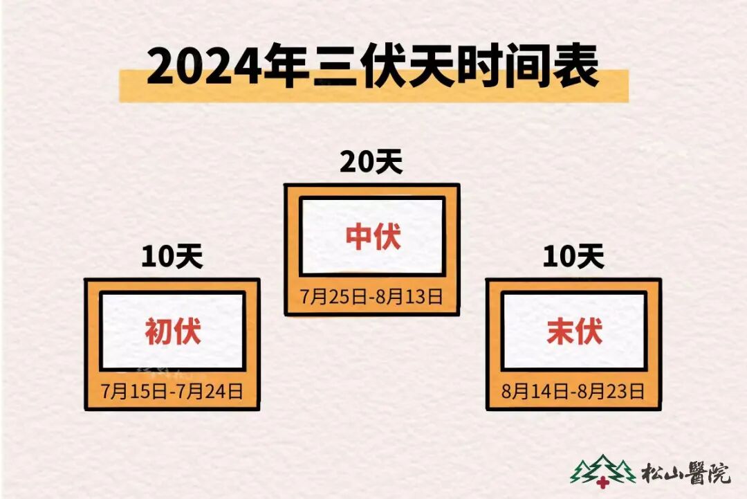 40度的天“晒背”养生却火了？医生提醒→