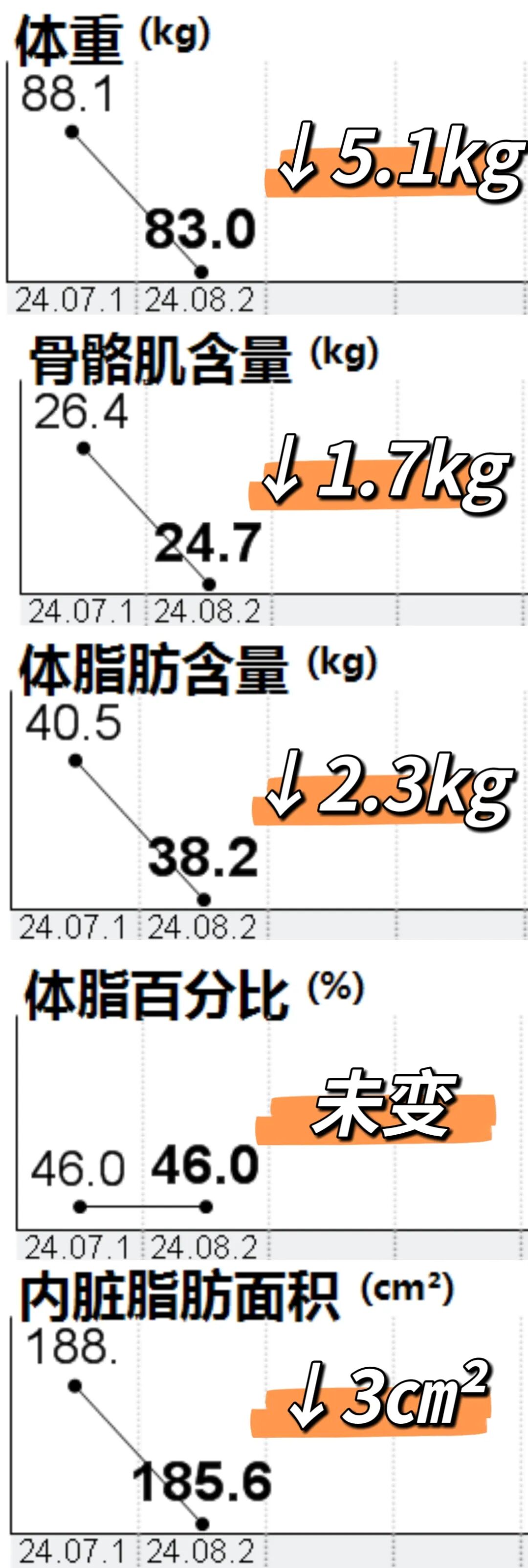“神药”减肥后，停药遭遇反弹的你怎么办？