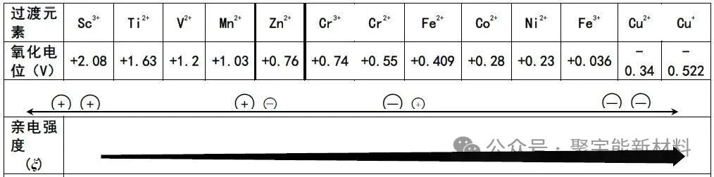 在生命的演化过程中，真的存在生命动力源吗？(图4)