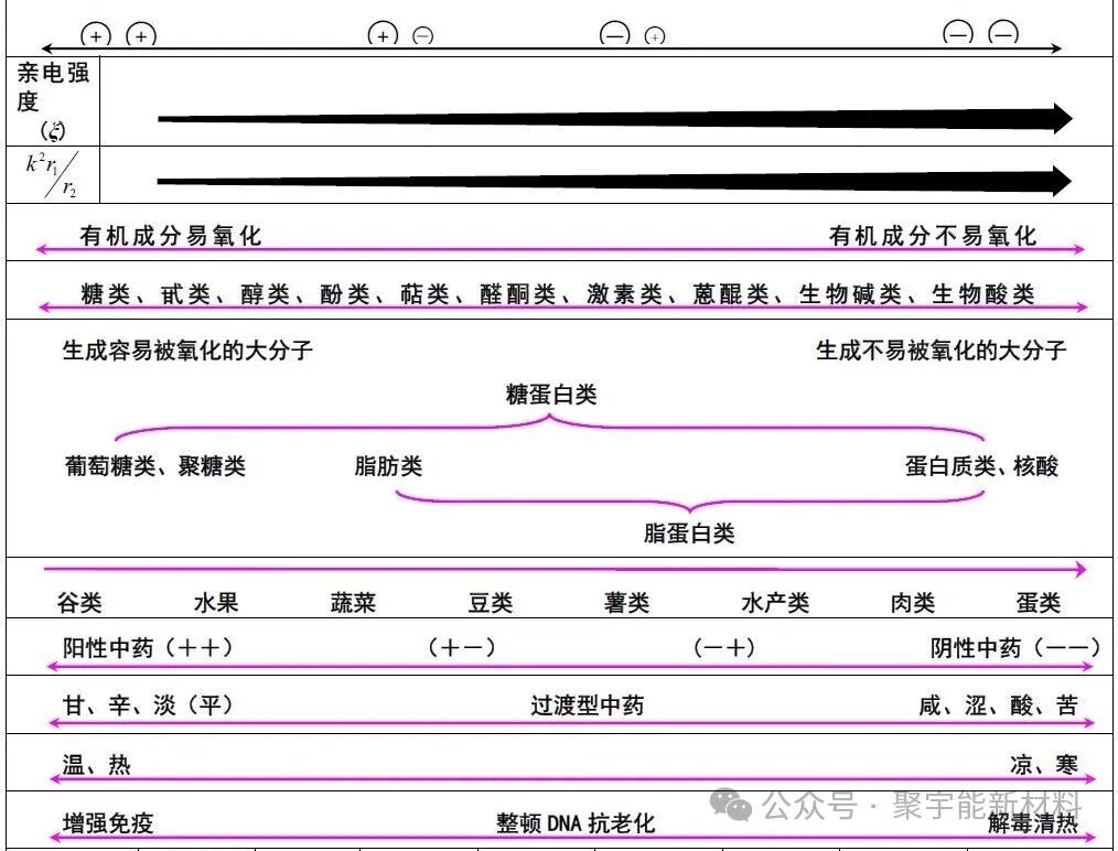 在生命的演化过程中，真的存在生命动力源吗？(图5)