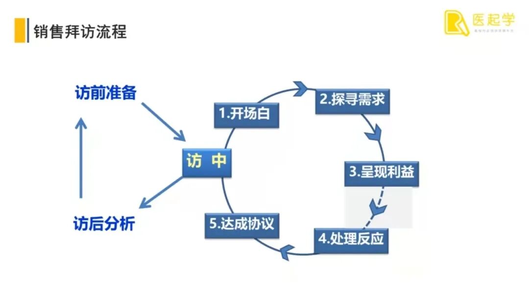 医院器械科怎么拜访如何成功开发一家新医院？25年医械老兵实战经验分享_https://www.jmylbn.com_新闻资讯_第2张