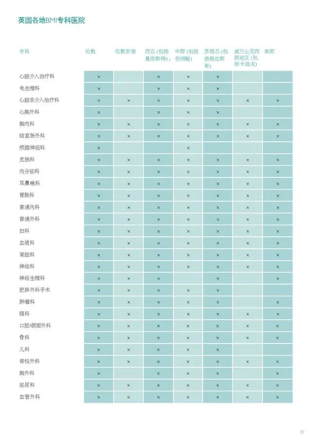 ge医疗器械怎么样签订十年合同！GE医疗拿下英国最大医疗集团供货权_https://www.jmylbn.com_新闻资讯_第4张